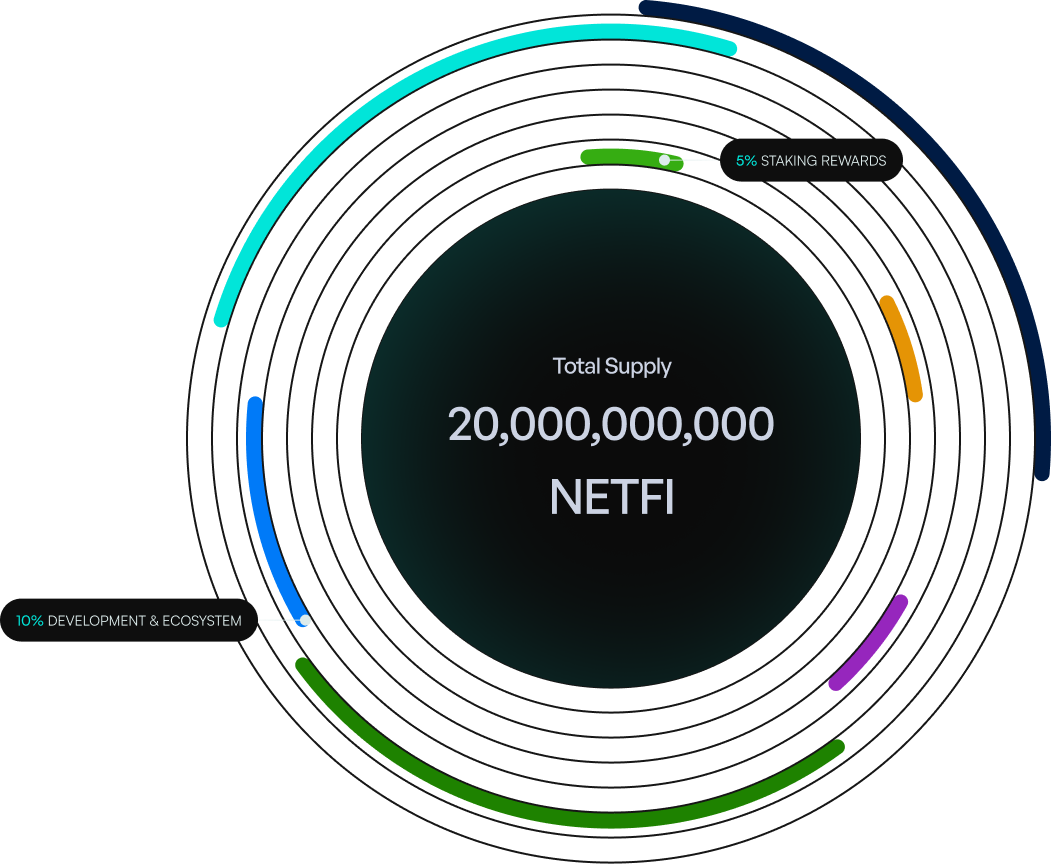 Tokenomics Chart
